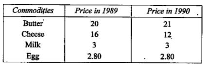 Construct the consumer price index number for 1990, taking 1989 as the base year and using simple average of price relative method for the following data: