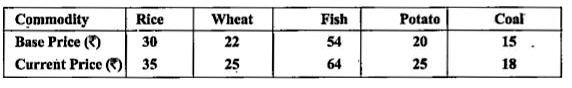 A family buys quantities of rice, wheat, fish, potato and coal whose prices are given below, in the ratio 3:1:3:2:2. Find the weighted aggregate price index.