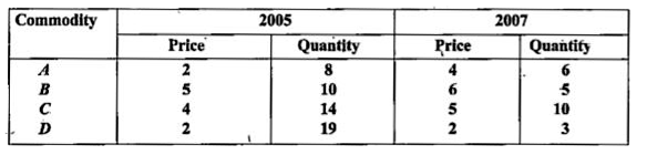 Construct index number for price for the year 2007 with 2005 as the base year from the following data by taking quantities in the base year as weights: