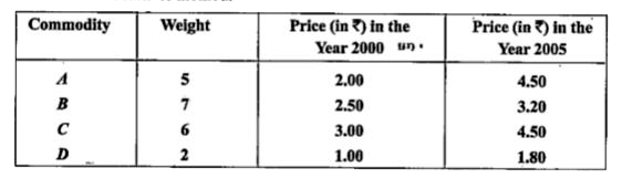The quotations for four different commodities for the years 2000 and 2005 are given below. Calculate the index number for 2005, with 2000 as the base year, by using the weighted average of price relatives method.