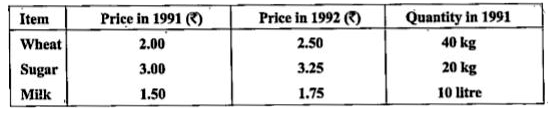 Compute price index for the following data by applying weighted average of price relative method.