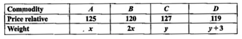 The price relatives and weights of a set of commodities are given below:      If the sum of weights is 40 and the index for the set is 122, find the numerical values of x and y.