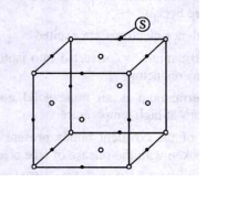 For the structure given the site marked as S is a (an)