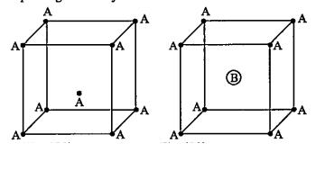 Consider the bcc unit cells of the solids. 1 and 2 with the position of atoms as shown below. The radius of atom B is twice that of atom A. The unit cell edge length is 50% more in solid 2 than in 1. What is the approximate packing efficiency is solid 2?