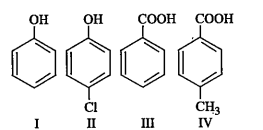 The correct acidity order of the following is