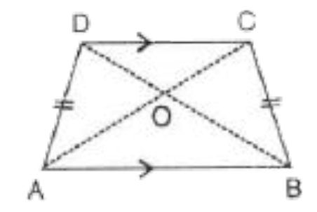 The following figure shows a trapezium ABCD in which AB is parallel to DC and  AD= BC      Prove that:    angleADC= angleBCD