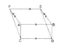 The given figure shows a rectangle ABDC and a parallelogram ABEF, drawn on opposite sides of AB. Prove that :   (i) quadrilateral CDEF is a parallelogram, <be> (ii) Area of quad. CDEF   = Area of rec. ABDC   +