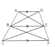 In the given figure, AD////BE////CF.   prove that :   area (DeltaAEC)   = area (DeltaDBF)