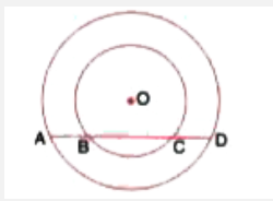 The figure shows two concentric circles and AD is a chord of larger circle.       Prove that : AB = CD.