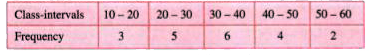 Construct a combined histogram and frequency polygon for the following frequency distribution :