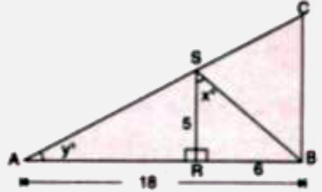 From the adjoning figure, find :   sin y^@