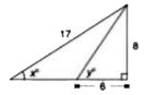 Use the given figure to find :       sinx^@