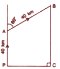 In the given figure, a rocket is fired vertically upwards from its launching pad P. It first rises 40 km vertically upwards and then 40 km at 60° to the vertical. PA represents the first stage of the journey and AB the second. C is a point vertically below B on the horizontal level as P, calculate :      (ii) the horizontal distance of point C from P.
