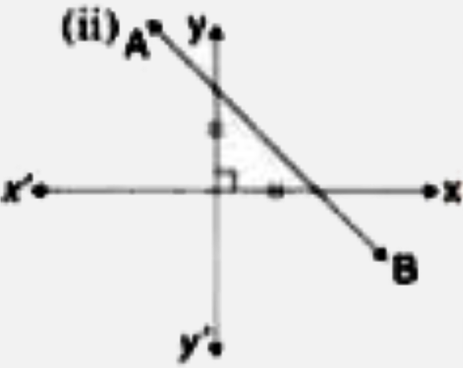 In each of the following find the inclination of line AB: