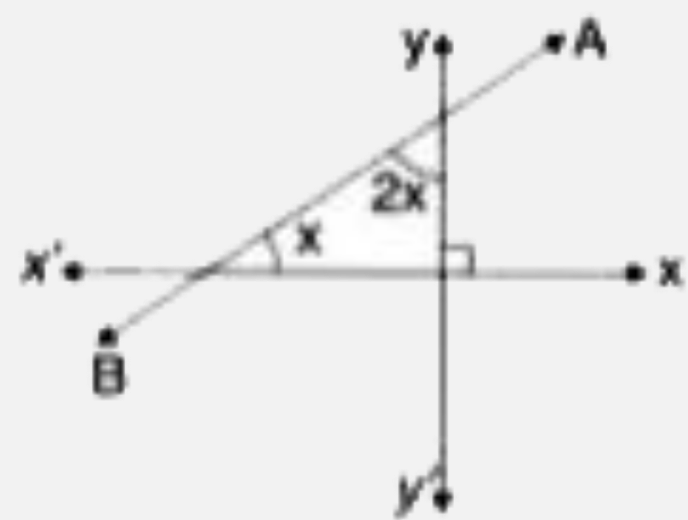 In each of the following find the inclination of line AB: