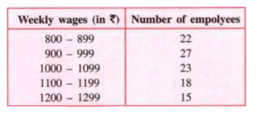 The table , given below , shows  the frequency  distributions  of the weekly  wages  of the employee of a company:        Find :   (i) the lower limit of the fourth class.   (ii) the upper limit of the fifth class.   (iii) the class boundaries of the second class.   (iv) the class mark of the first class.   (v) the class size of the third class.   (vi) cumulative frequency of the fourth class.