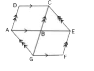 The following diagram  shows two  parallelogram  ABCD and BEFG    Prove that :    Area of ABCD  = Area of BEFG.