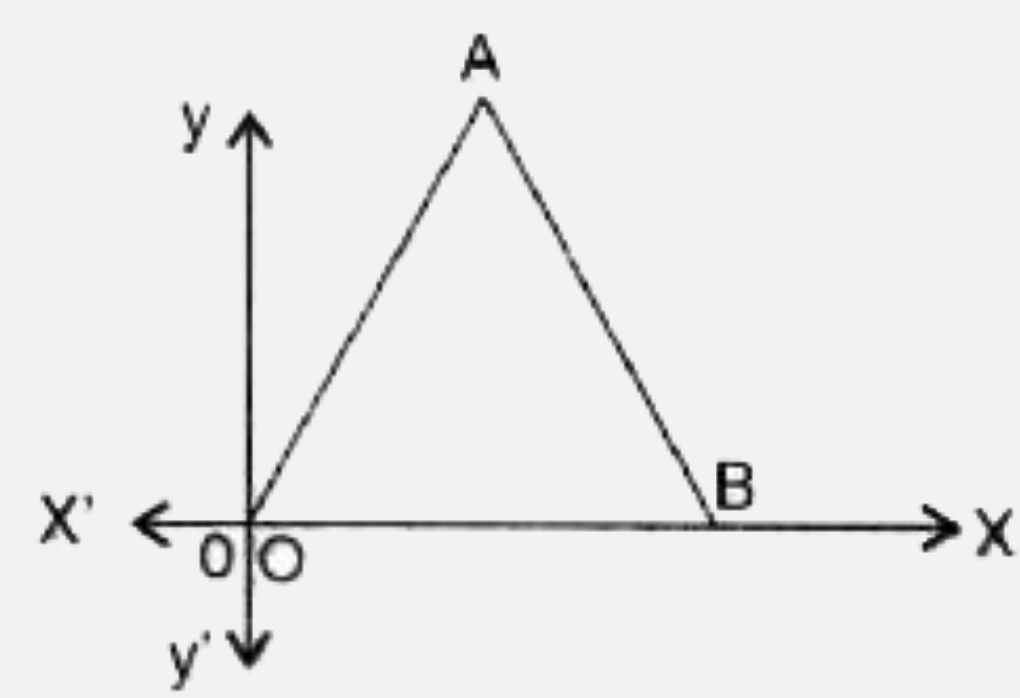 The given figure shows an equilateral triangle OAB.   If AB =2a units , find the co-ordinates of the vetices.