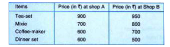 Mr. Kapoor compares the prices (in) of different items at two different shops A and B. Examine the following table carefully and represent the data by a double bar graph.
