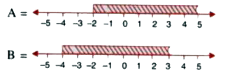 The diagram represents two inequation A and B on real number lines:        Write down A and B in set builder notation.