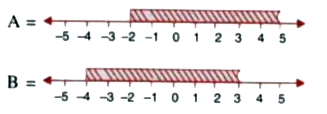 The diagram represents two inequation A and B on real number lines:        Represent A cap B and A cap B' on two different number lines.