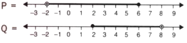 The diagram, given below, represents two inequations P and Q on real number lines :       Represent each of the following sets on different number lines :    (a)  P cup Q   (b) P cap Q   (c ) P - Q   (d) Q - P   (e ) P cap Q   (f) P cap Q