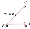 P (-3, 2) is the mid point of line segment AB as shown in the given figure. Find the P (-3,2) co-ordinates of points A and B.