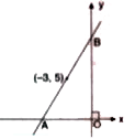 The mid - point of line segment AB (shown in the diagram) is (-3, 5), Find the co-ordinates of A and B.   .