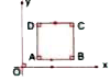 The side AB of a square ABCD is parallel to the x-axis. Find the slopes of all its sides.      Also, find :   the slope of the diagonal BD.