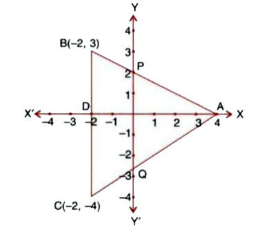 In the figure, given, ABC is a triangle and BC is parallel to the y-axis. AB and AC intersect the y-axis at P and Q respectively.      Find the ratio in which divides AC.