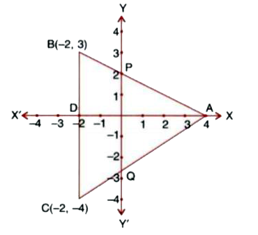 In the figure, given, ABC is a triangle and BC is parallel to the y-axis. AB and AC intersect the y-axis at P and Q respectively.      Find the equation of the line AC.