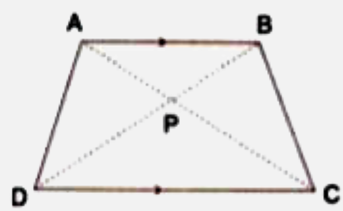 The given figure shows a trapezium in which AB is parallel to DC and diagonals AC and BD intersect at point P. If AP : CP = 3:5,       Find :   DeltaDPC : DeltaAPB