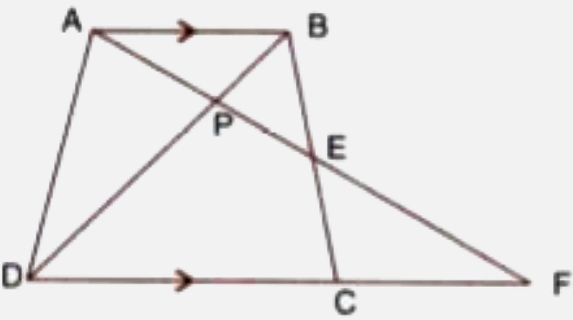 In the following figure, ABCD to a trapezium with AB // DC. If AB = 9 cm, DC = 18 cm, CF = 13.5 cm, AP = 6 cm and BE = 15 cm     Calculate   EC