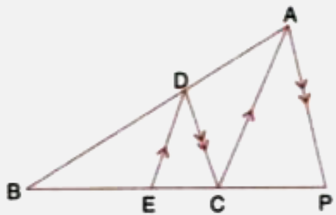 In the following figure, DE||AC and DC||AP. Prove that : (BE)/(EC) = (BC)/(CP)