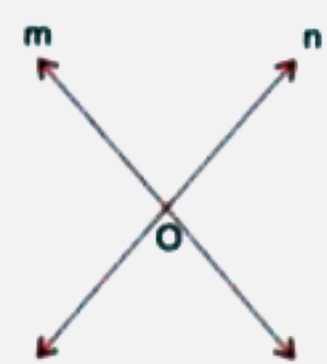 In the given figure , obtain all the points equidistant from lines m and n, and 2.5 cm from O.
