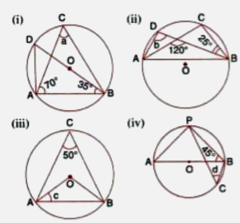 In each of the following figure. O is the centre of the circle . Find the values of a,b c. and d