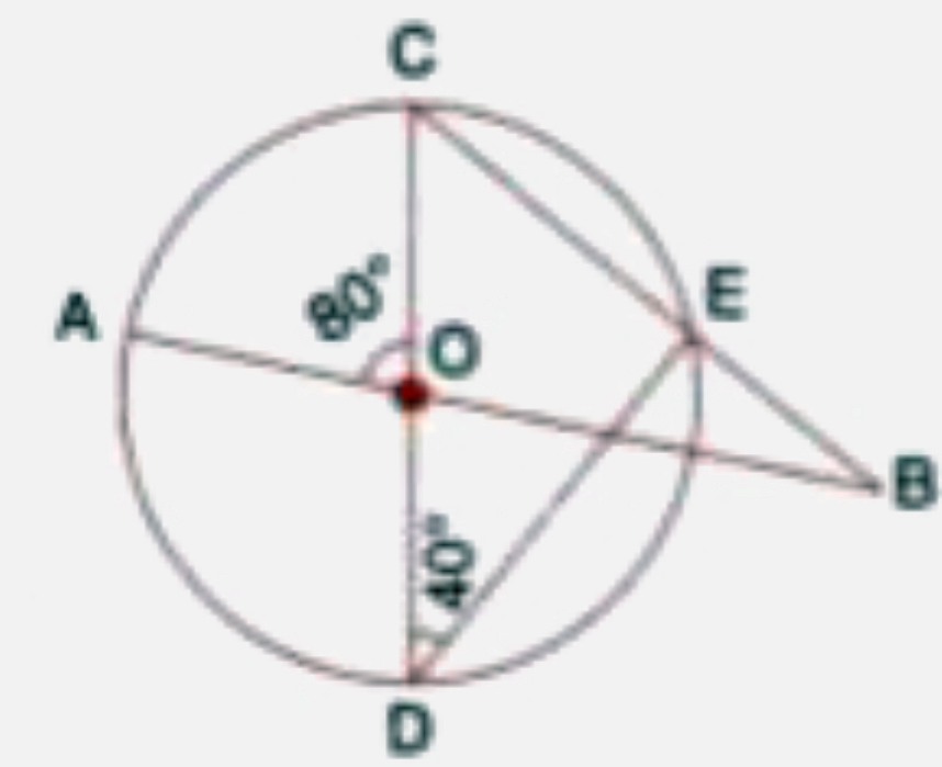In the figure given alongside ,AB and CD are straight lines thorugh the centre O of a circle. If  angle AOC = 80 ^(@) and angle CDE= 40 ^(@)  , find  angle DCE