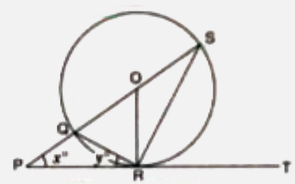 In the given figure PT touches a circle with centre O at R. Diameter SQ when produced meets PT at P. If /SPR=x^(@) and /QRP=y^(@), show what x^(@)+2y^(@)=90^(@)