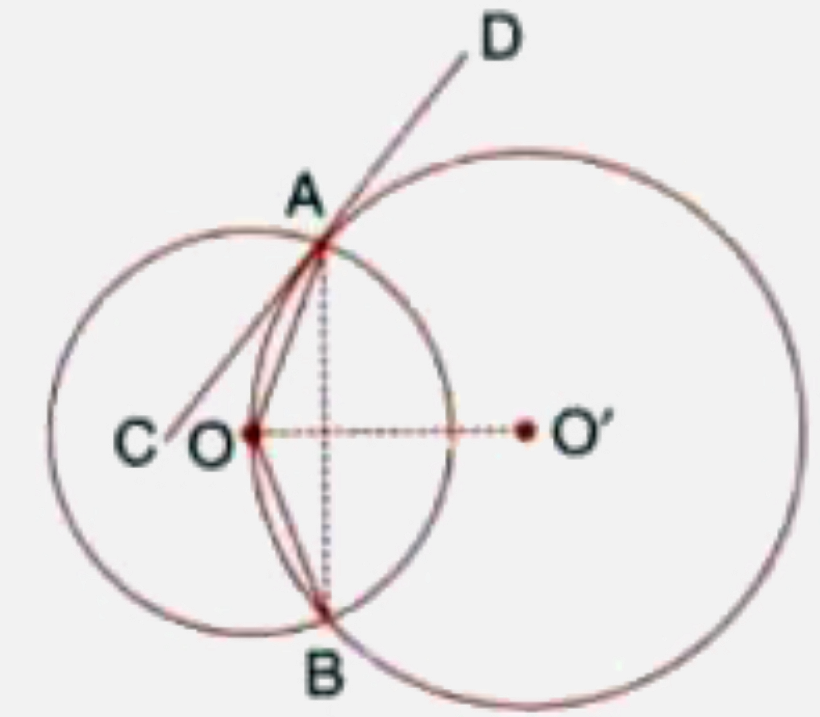 Two circles with centres O and O'are drawn to intersect each other at points A and B. Centre O of one circle lies on the circumference of the other circle and CD is drawn tangent to the circle with centre O' at A. prove that OA bisects angle BAC.