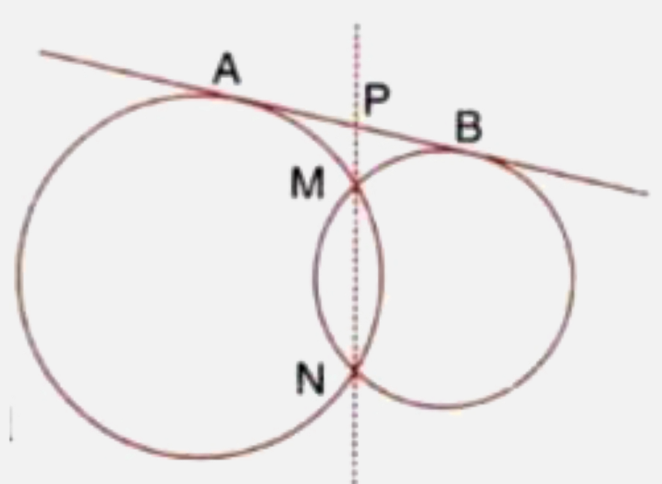 In the given figure, MN is the common chord of two intersecting circles and AB is their common tangent.       Prove that the line NM produced bisects AB at P.