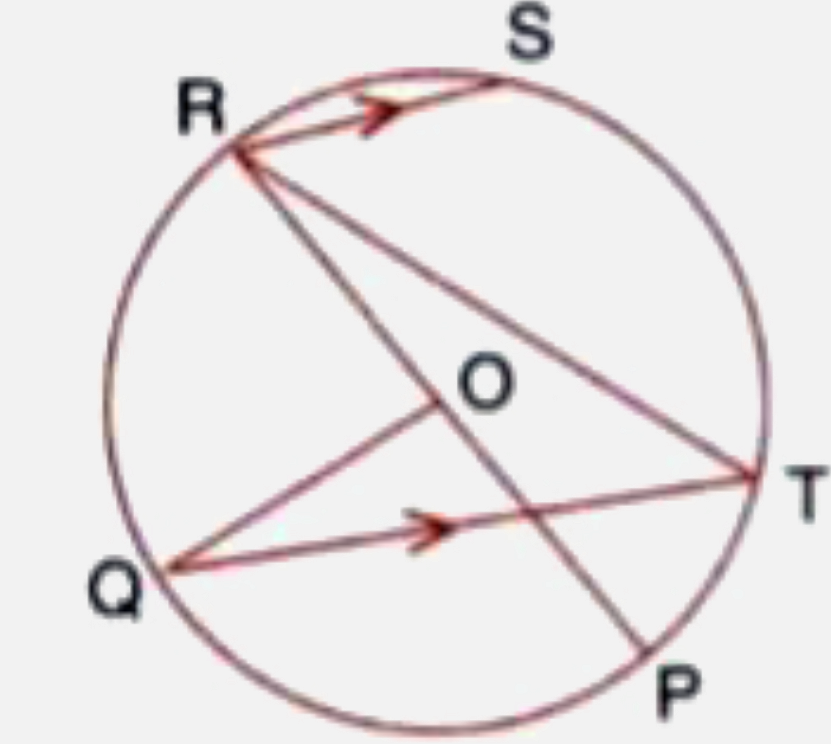 The given figure shows a circle with centre O such that chord RS is parallel to chord QT, angle PRT=20^(@) and angle POQ=100^(@) calculate   (i) angle QTR   (ii) angle QRP   (iii) angle QRS   (iv) angle STR