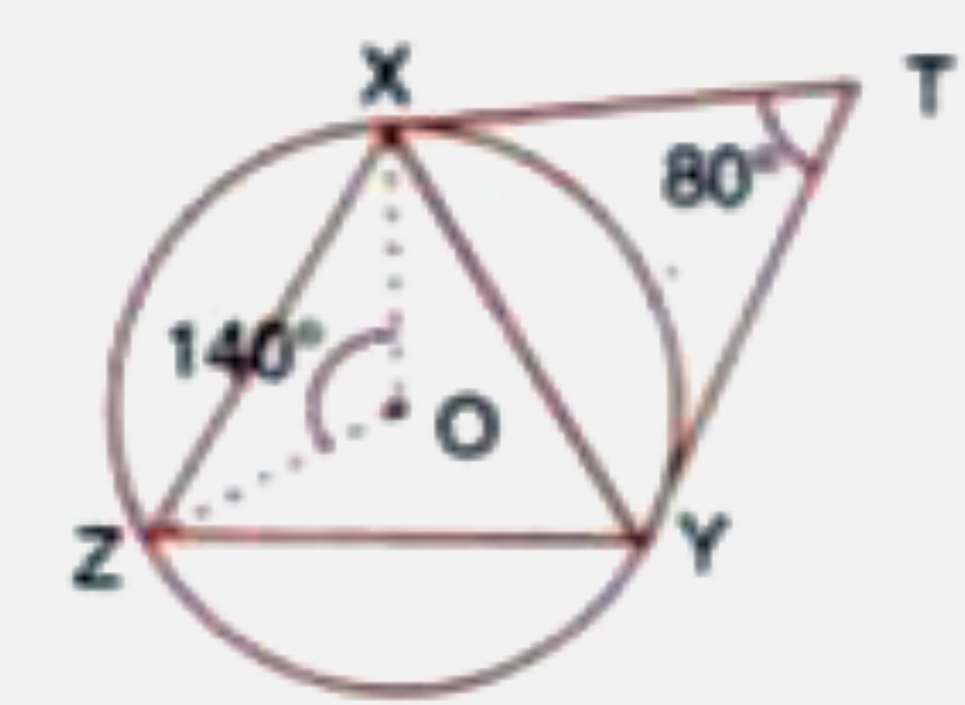 In the figure given below O is the centre of the circumcircle of triangle XYZ.      Tangents at X and Y intersect at point T. Given /XTY=80^(@) and /XOZ=140^(@), calculate the value of /ZXY.