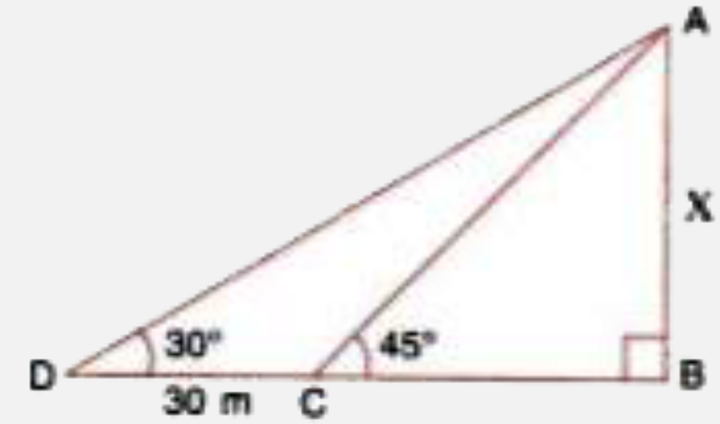In the figure, given below, it is given that AB is perpendicular ot BD and is of length X metres. DC = 30 m, angle ADB = 30^(@) and angle ACB = 45^(@). Without using tables, find X
