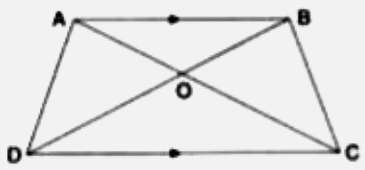 The given figure shows a trapezium in which AB is parallel to DC and diagonals AC and BD intersect at point O. If BO: OD= 4: 7, find       Delta AOD: Delta AOB
