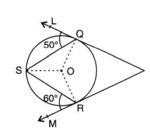 In the given figure, PQL and PRM are two tangents to the circle with centre O at the point Q and R respectively. If S is a point on the circle such that angle SQL = 50° and sk... o angle SRM = 60°. Find the reflex angle QOR.