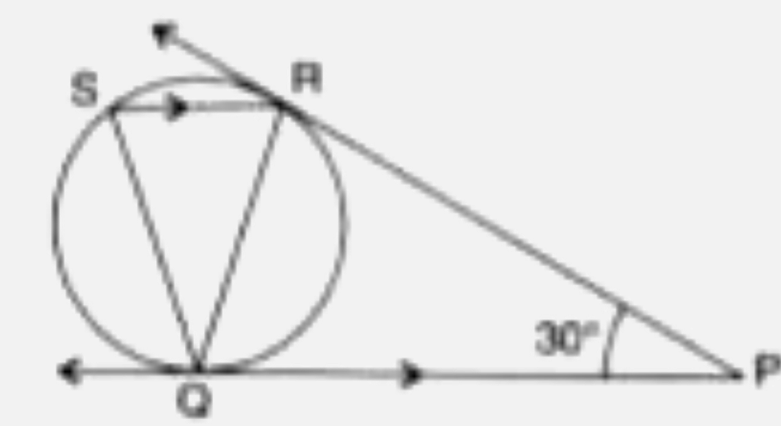 In the given figure, tangents PQ and PR are drawn to a circle such that angle RPQ = 30°. A chord RS is drawn parallel to the tangent PQ. Find the angle RQS.