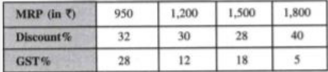 Find the amount of bill the following inter-state transaction of goods/services: