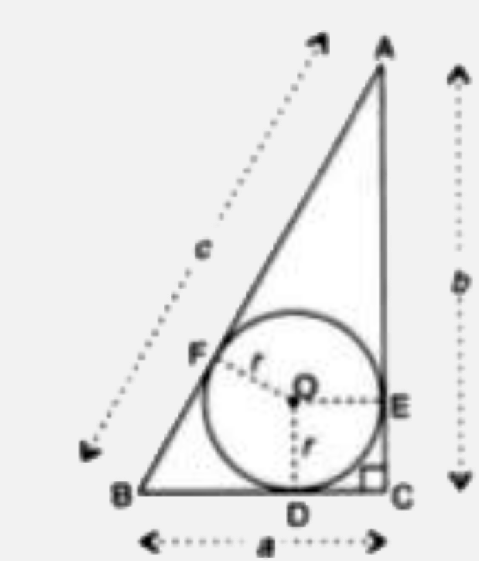 If a,b and c are sides of a ritht triangle where c is the hypotenuse, prove that the radius of the circle which touches the sides of the triangle is r = (a + b-c)/(2).