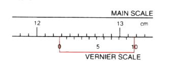 Fig.  given below shows the two scales of a vernier callipers. Find : (i) the least count of the vernier , and (ii) the reading shown in the diagram.