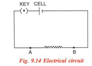 You are given a resistance wire AB connected with a cell and a key as shown in Fig. 9.14.  You are required to measure the current in the wire AB and potential difference across it. Name the instruments that you would use and draw a labelled diagram to show how are they connected, Also mark the direction of current in each component.